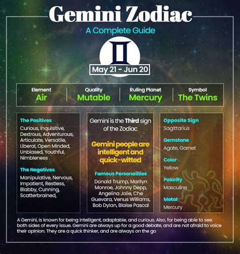 gemini dates zodiac sign